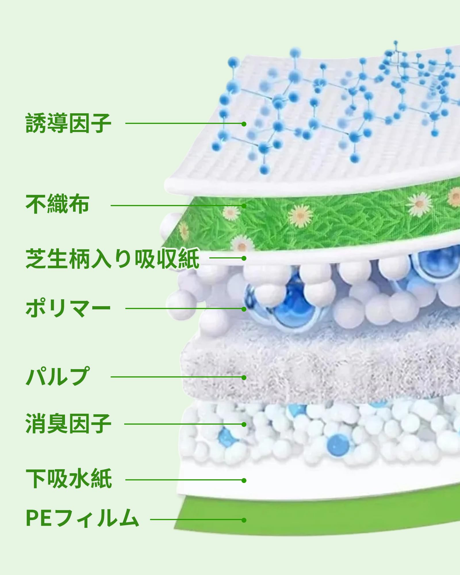 Amazon.co.jp: ペットシーツ 芝生柄入り 中厚型 スーパーワイド 20枚*4